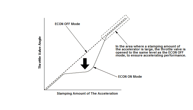 Fuel and Emissions - Testing & Troubleshooting